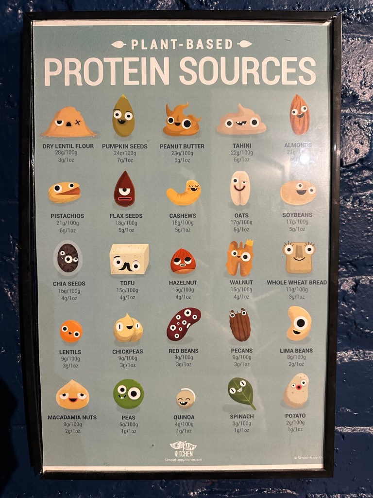 Protein Sources poster at Cashew in Chattanooga, Tennessee, USA.